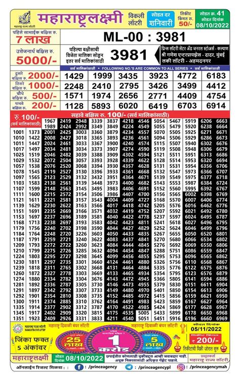 maharashtra laxmi lottery result|Lottery Details .